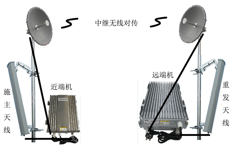 什玲镇智能无线拉远移频中继直放站近端机远端机